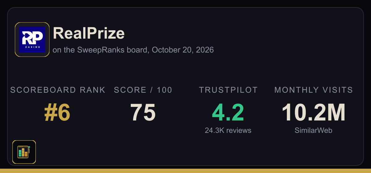 RealPrize on the SweepRanks board today